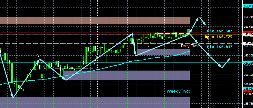 USD/JPY