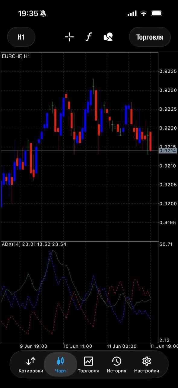 EUR/CHF