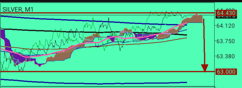 XAG/USD, SILVER