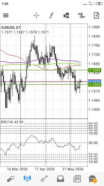 EUR/USD