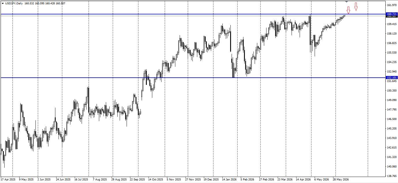 USD/JPY