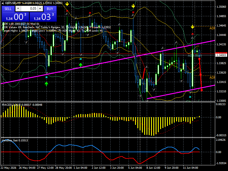 GBP/USD