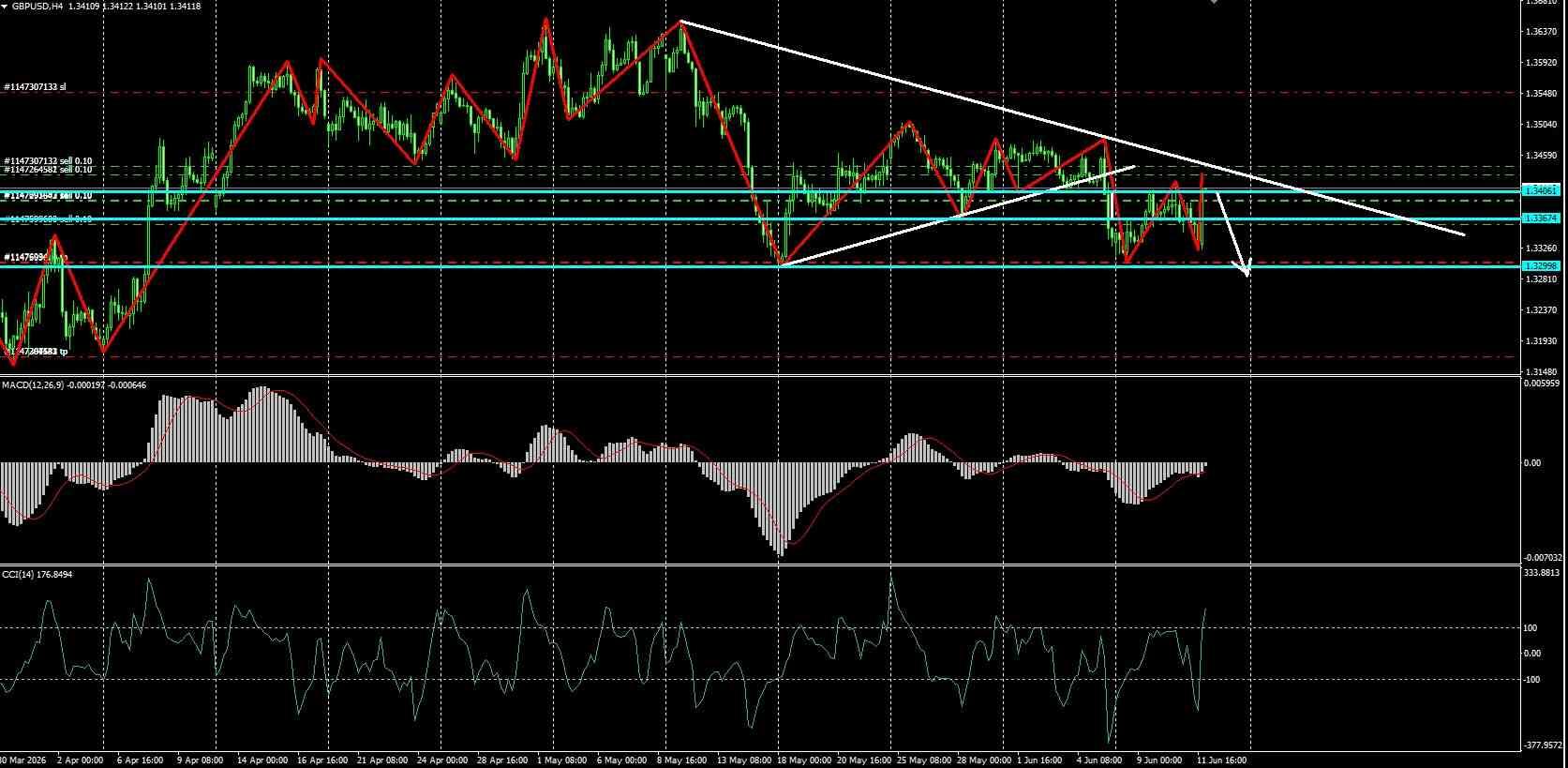 GBP/USD