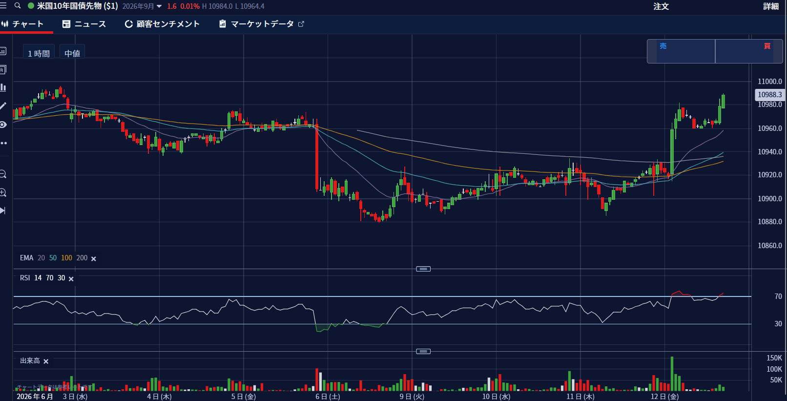 USD/JPY