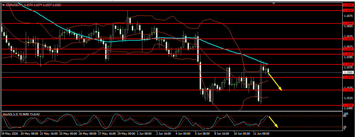 EUR/USD