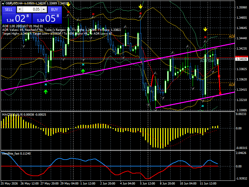 GBP/USD