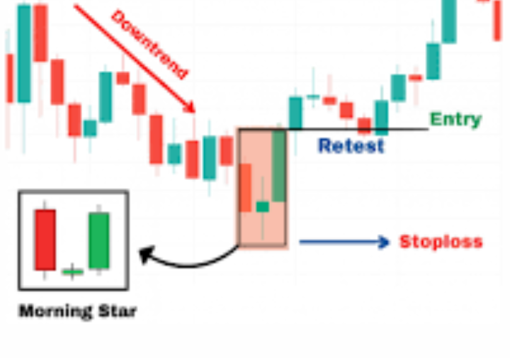 Institutional Trader Study Notes: Combining Liquidity, FVG, and Order Blocks
