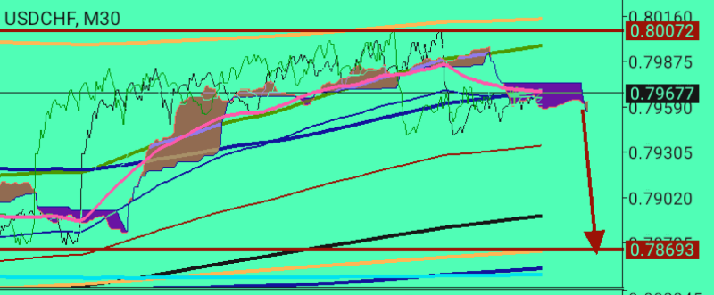 USD/CHF