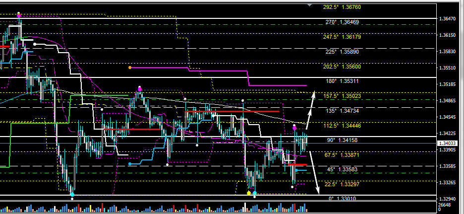 GBP/USD
