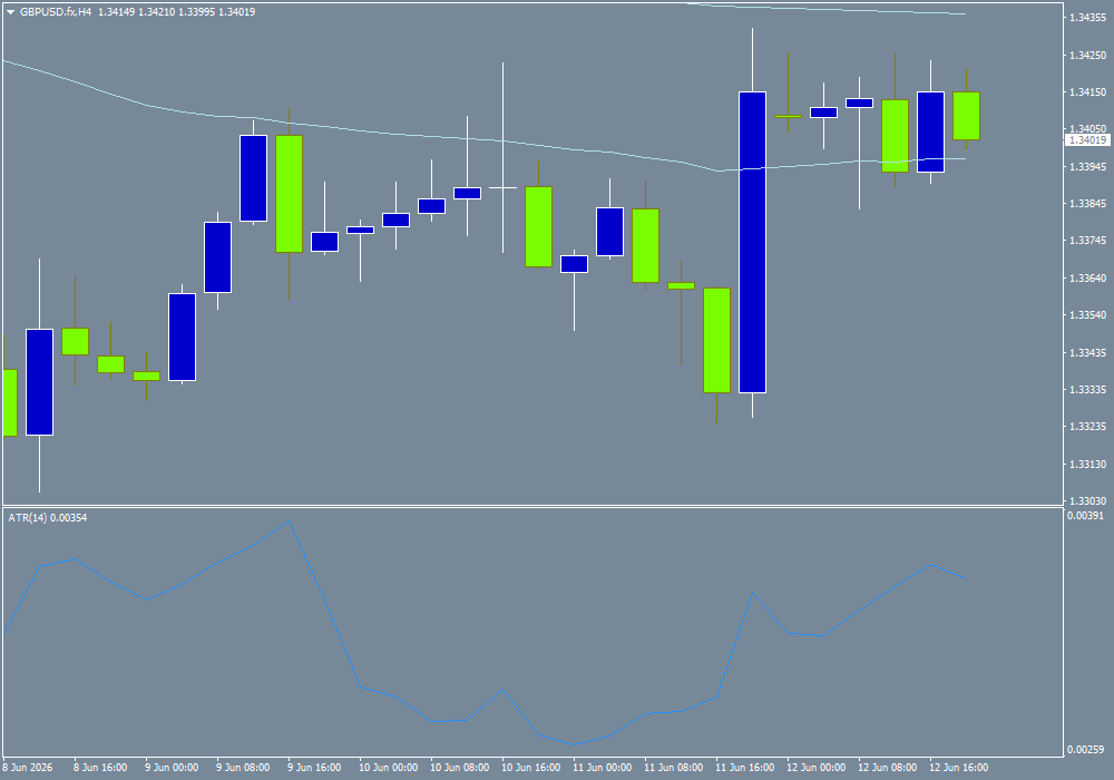 GBP/USD