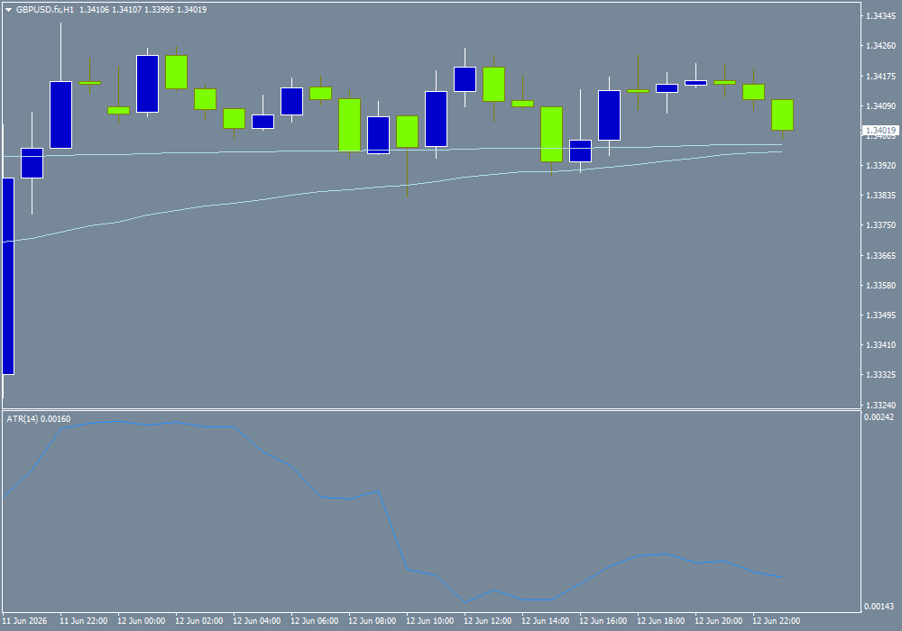 GBP/USD