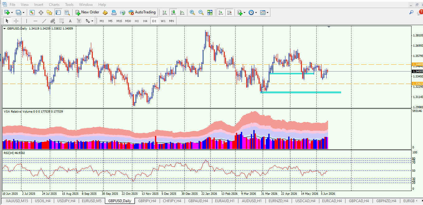 GBP/USD