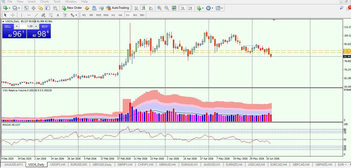 CL/Crude Oil