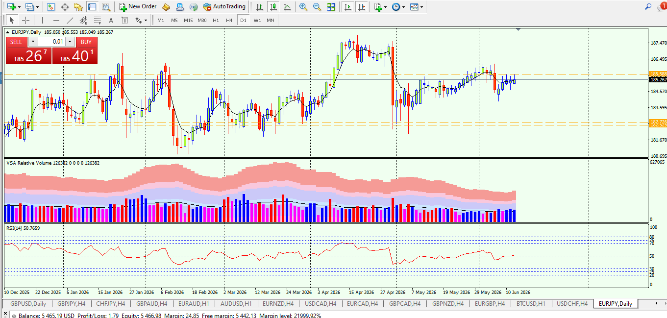 EUR/JPY