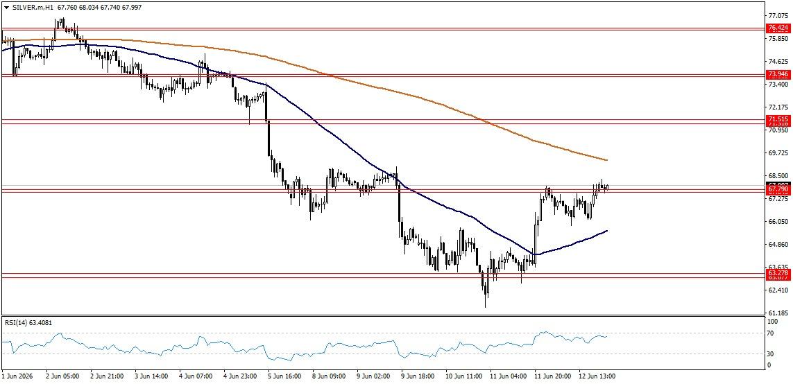 XAG/USD, SILVER