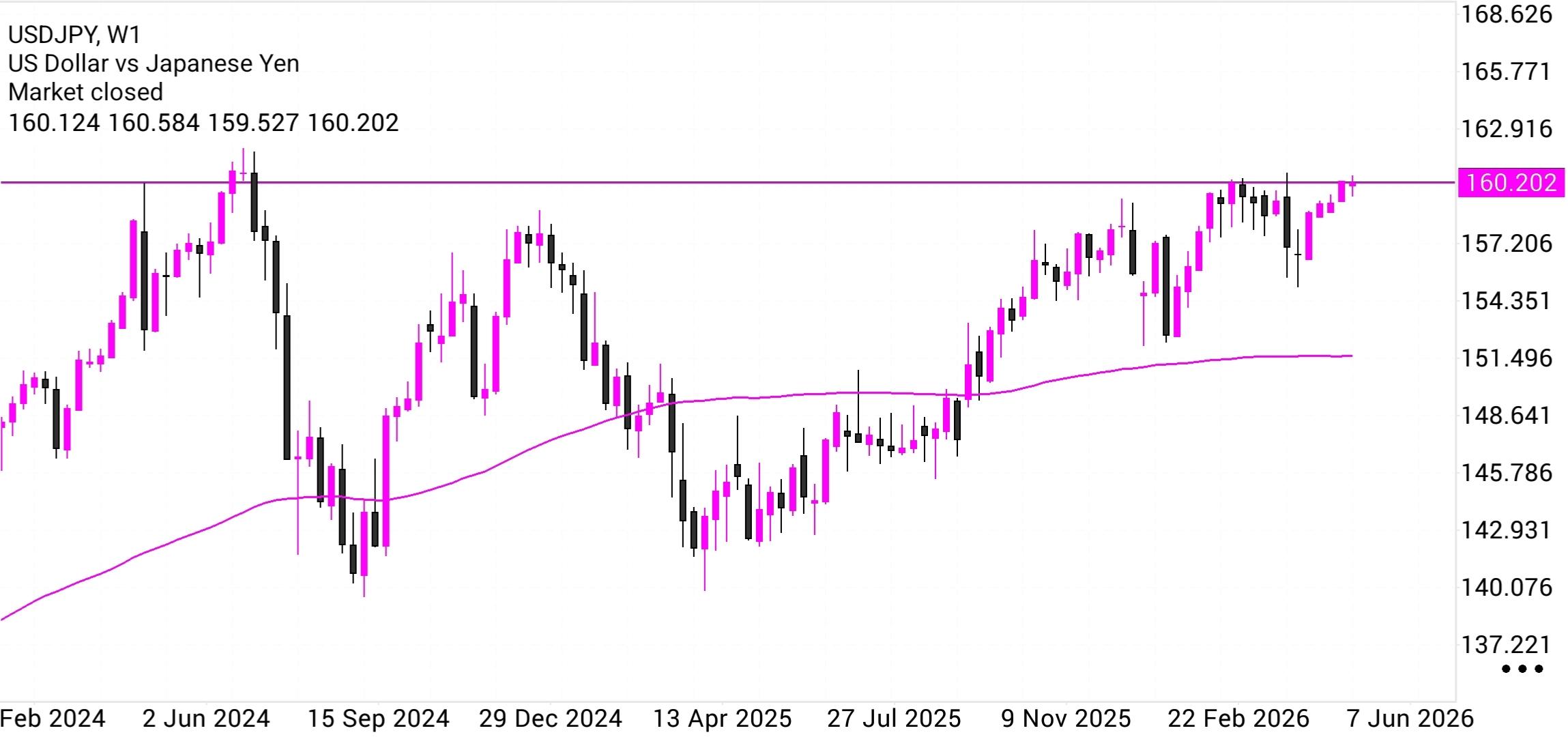 USD/JPY