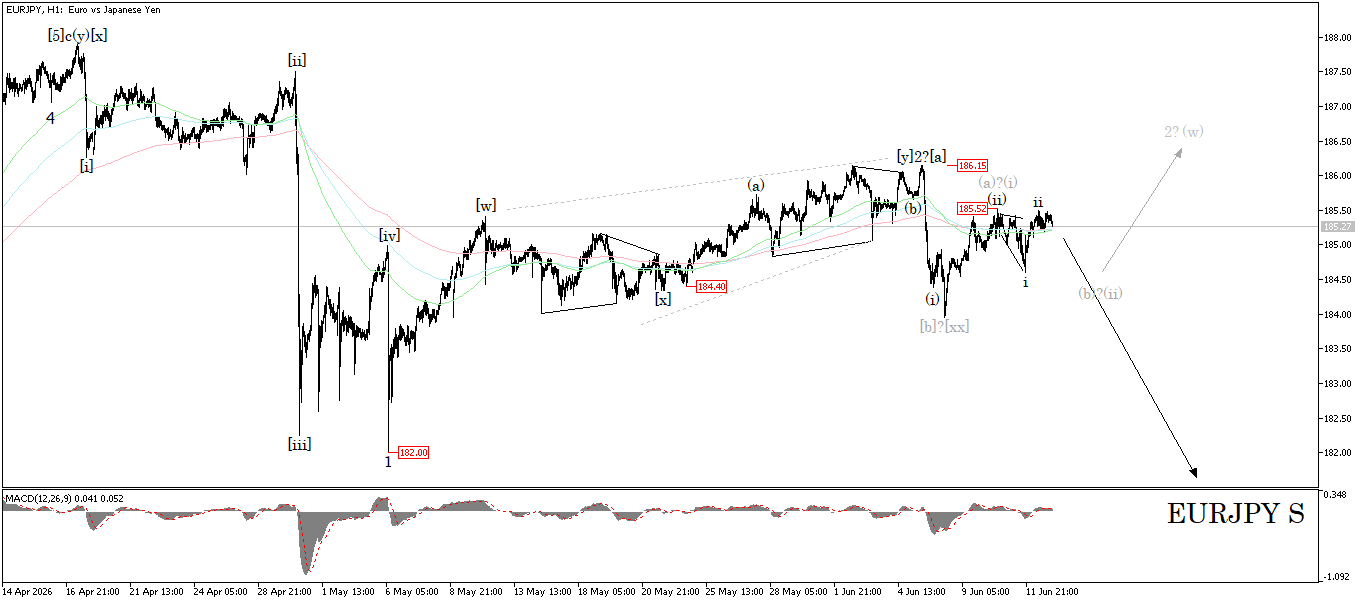 EUR/JPY