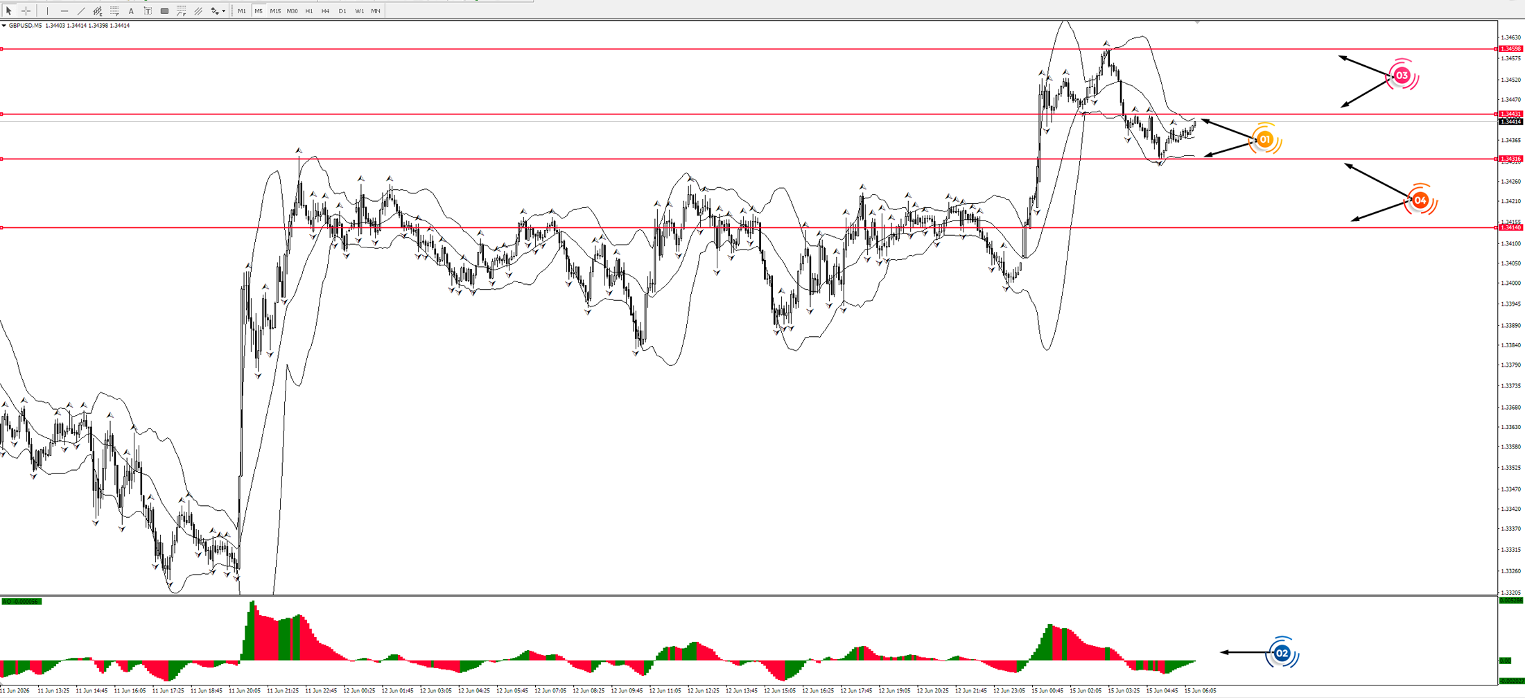 GBP/USD