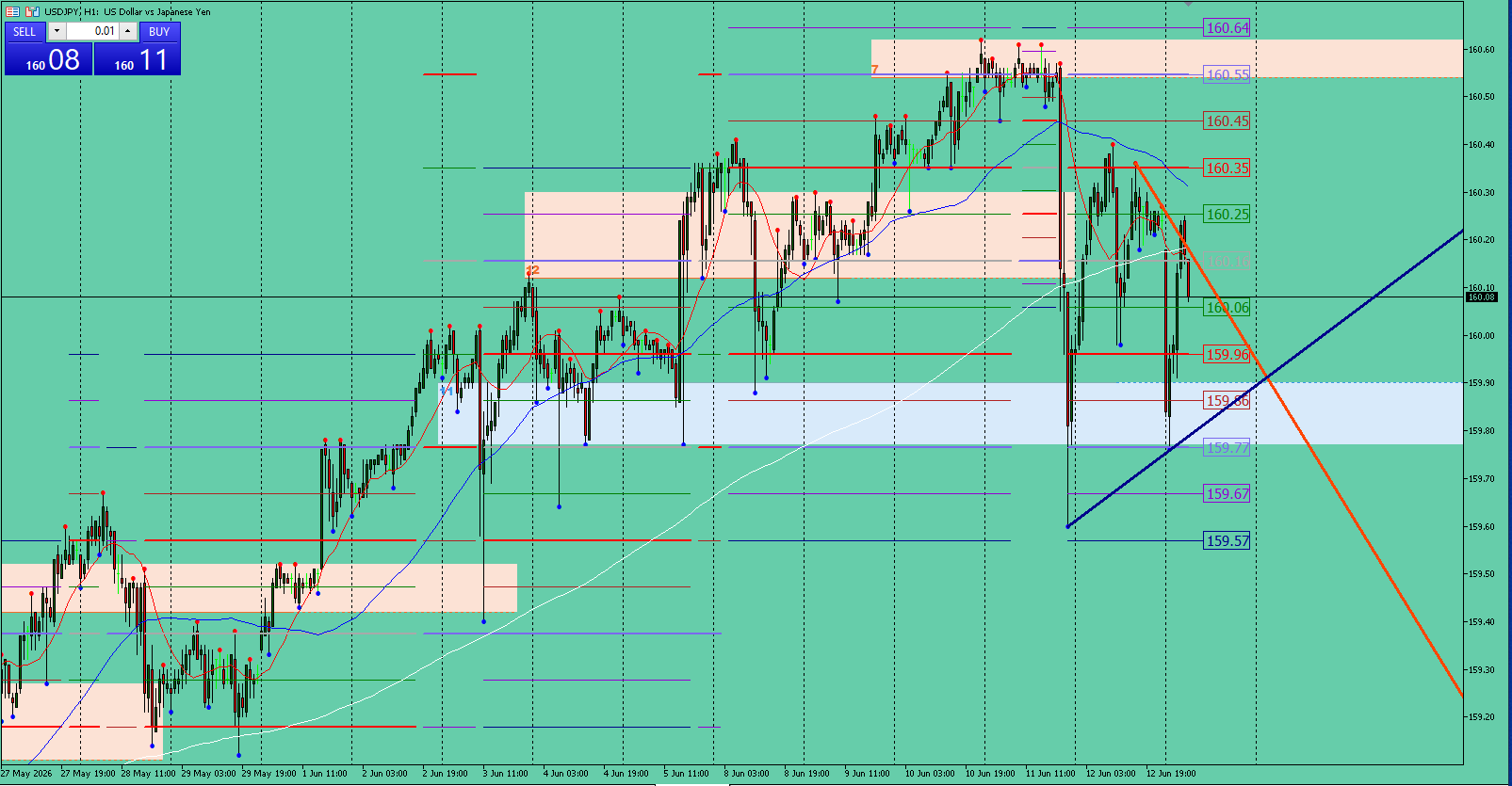 USD/JPY