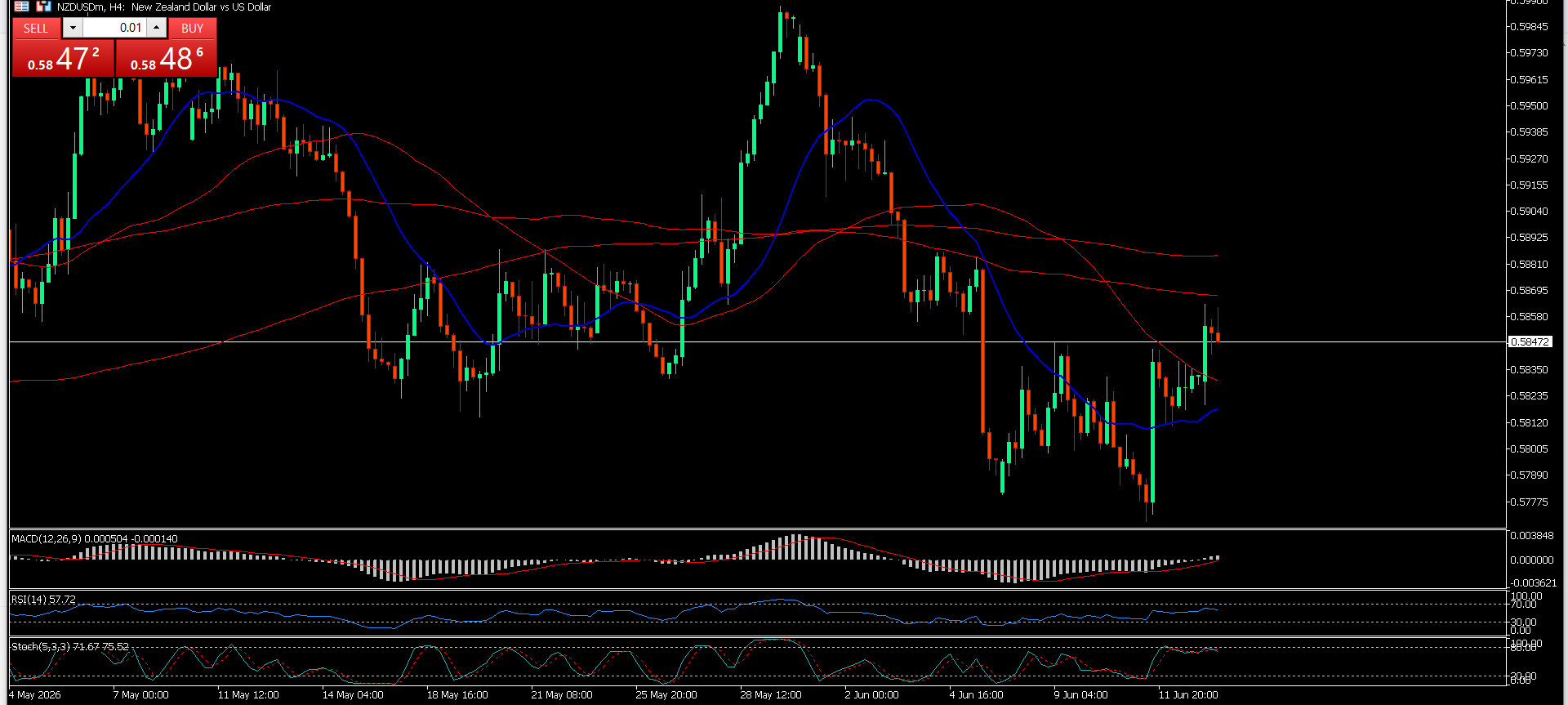 NZD/USD