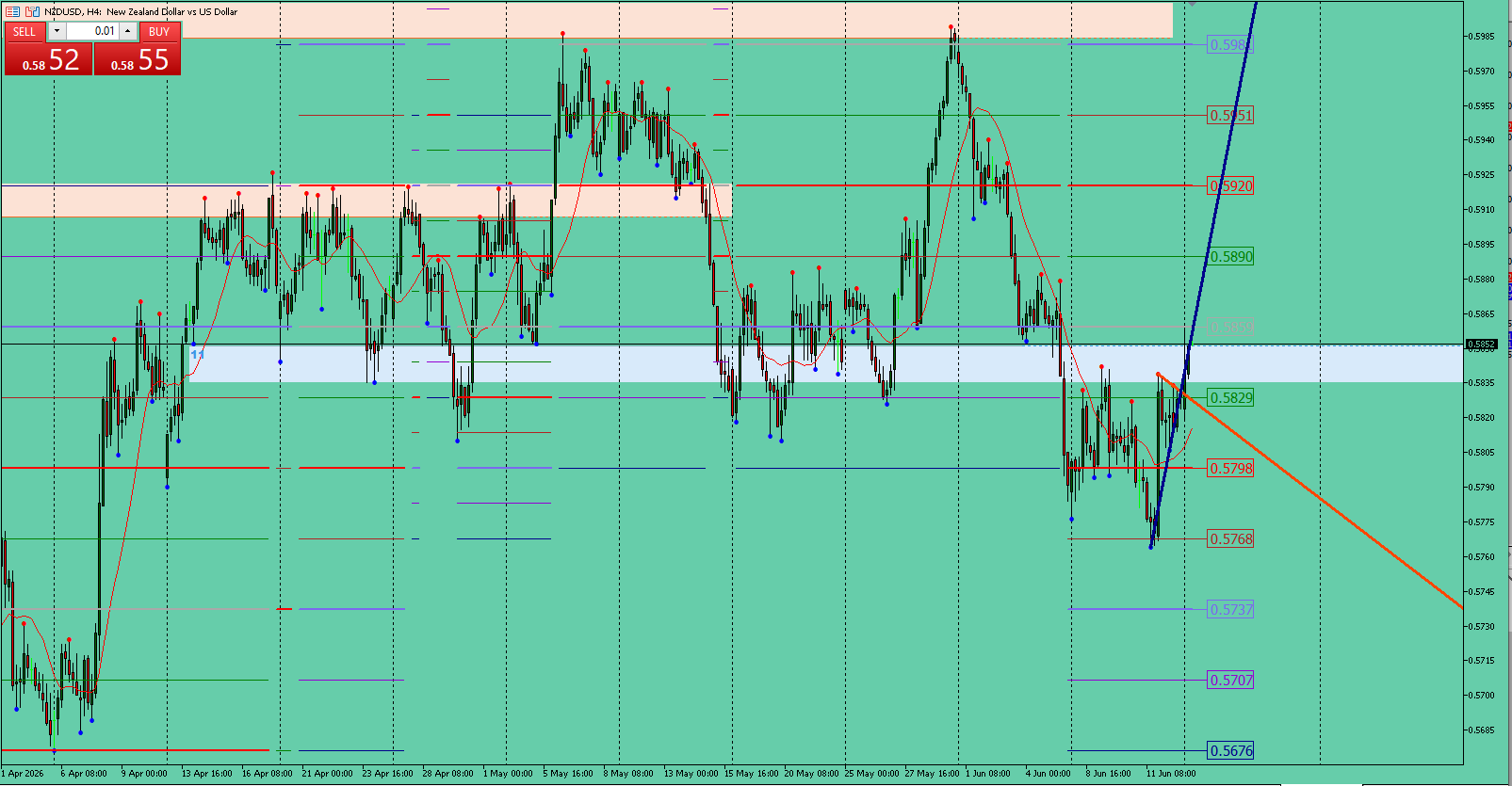 NZD/USD