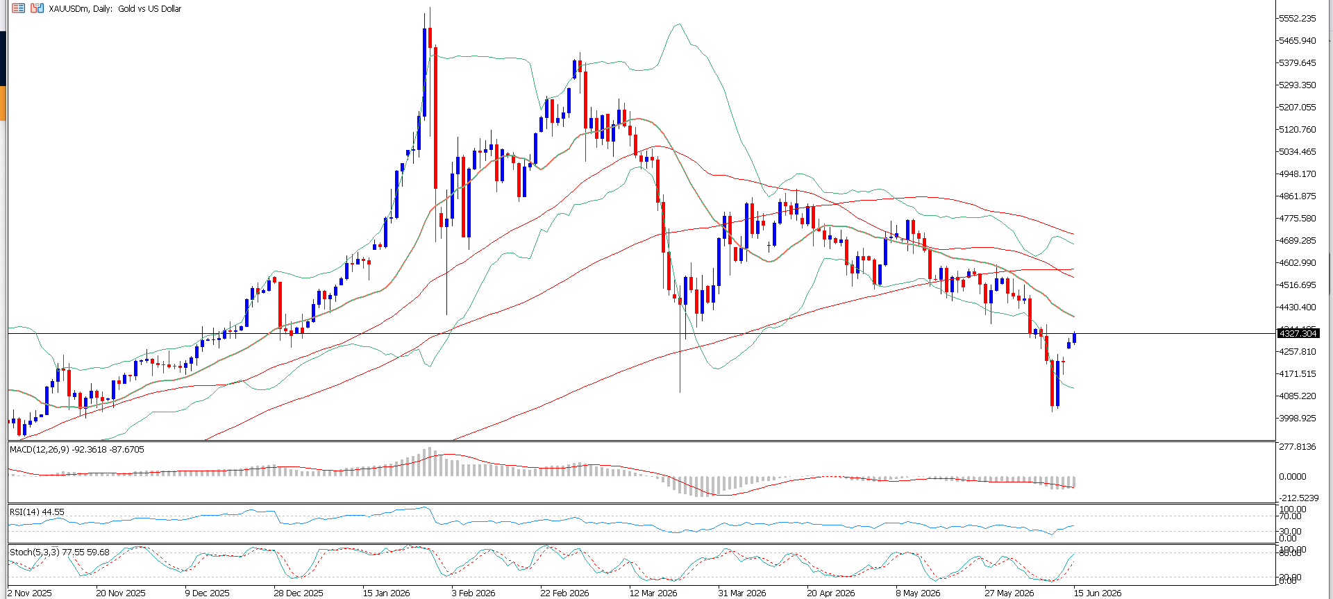 XAU/USD, GOLD