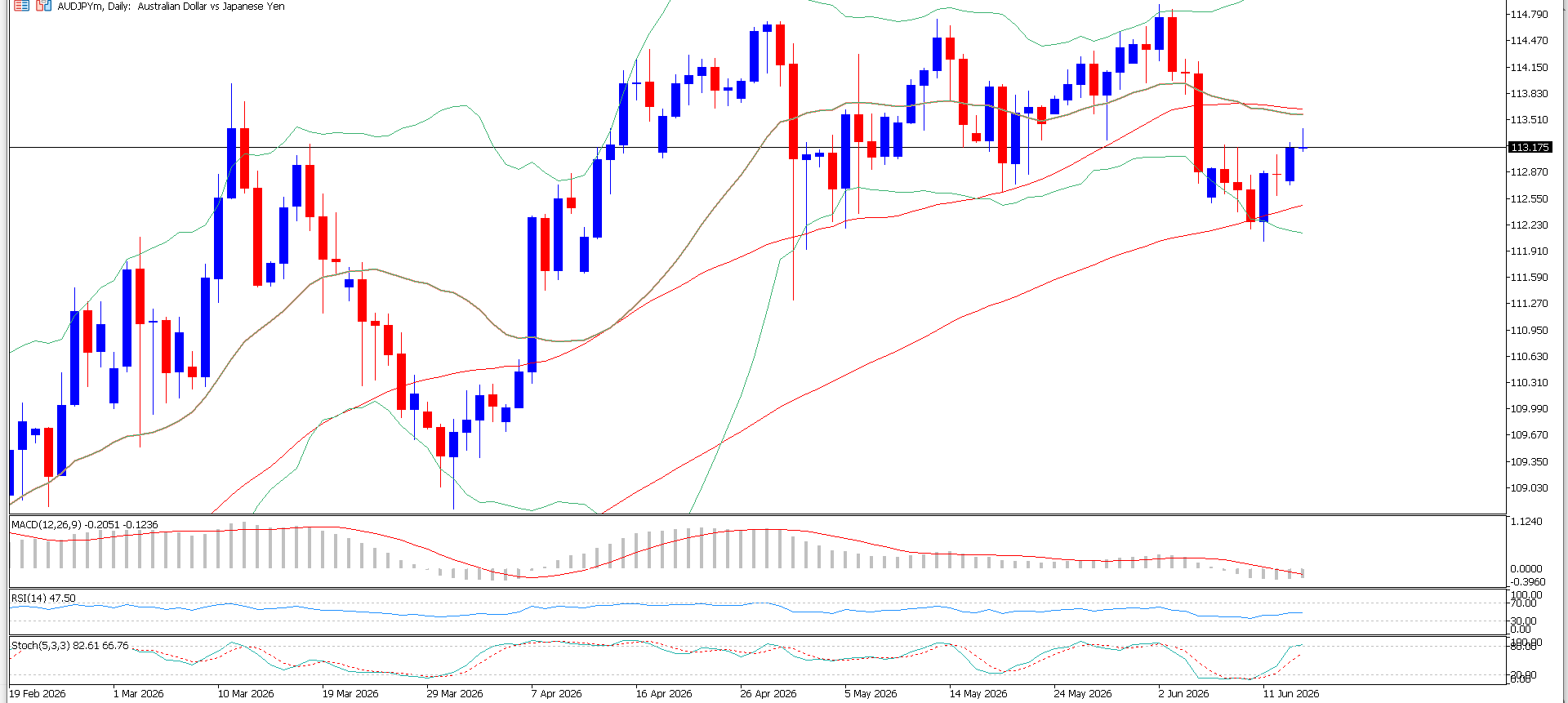AUD/JPY