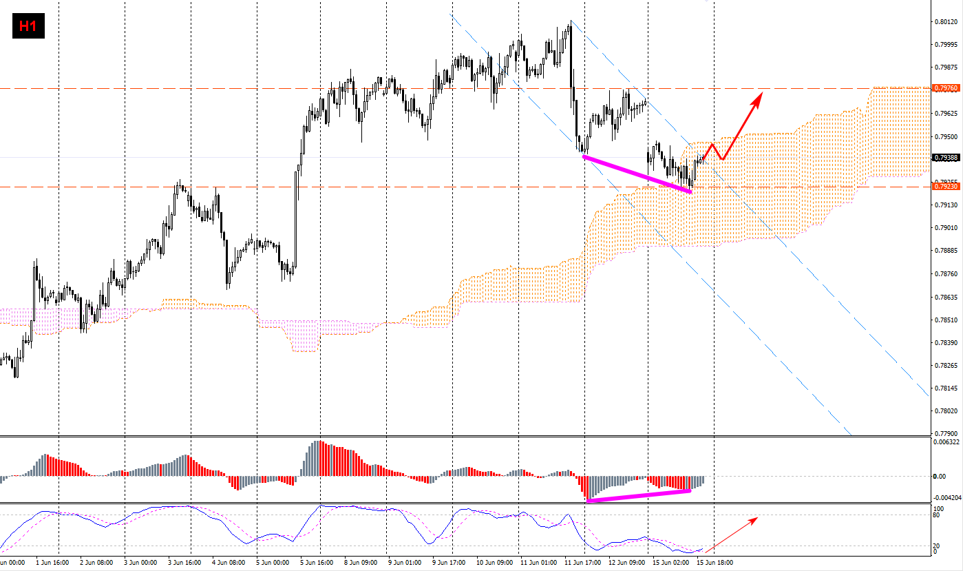 USD/CHF