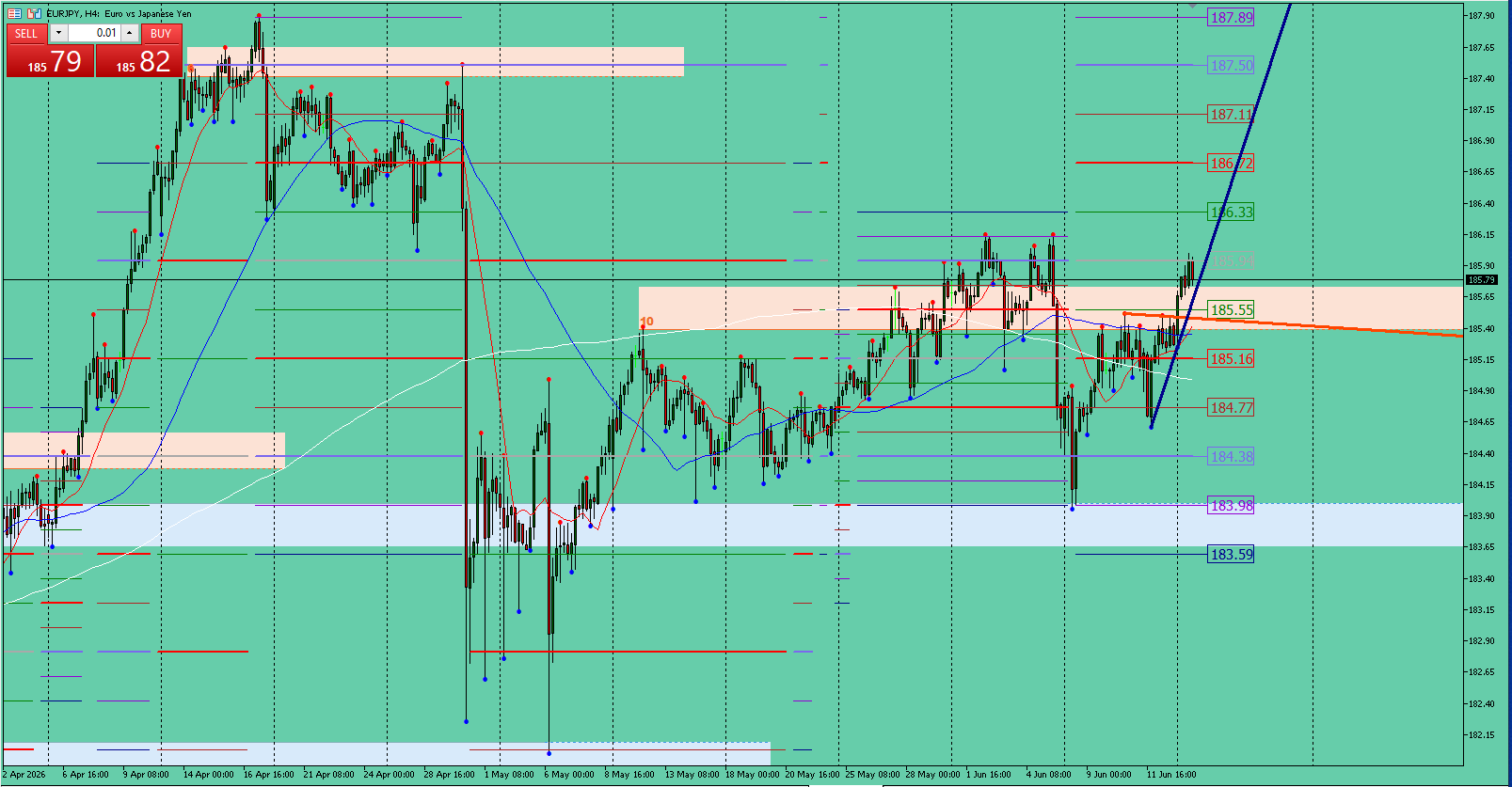 EUR/JPY