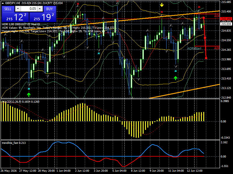GBP/JPY