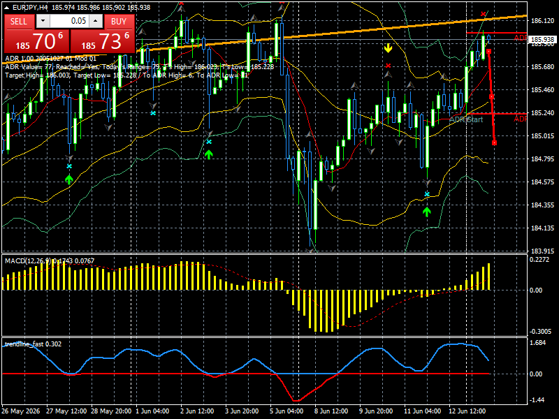 EUR/JPY