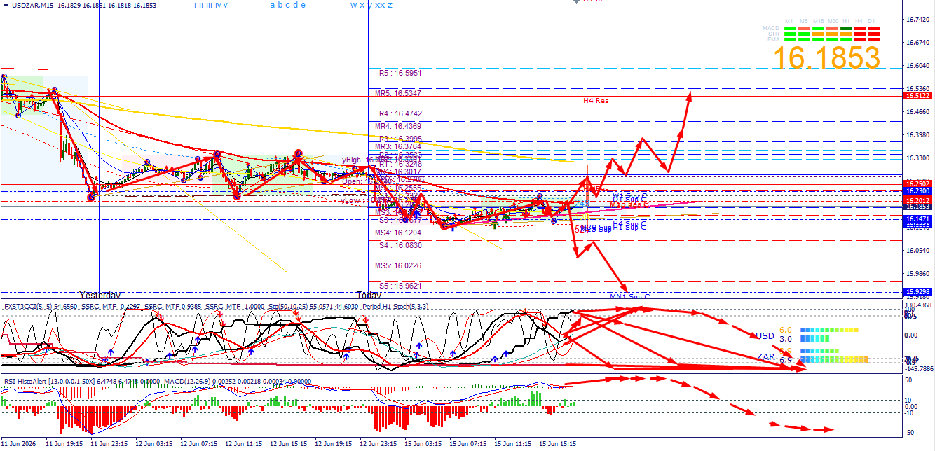 USD/ZAR