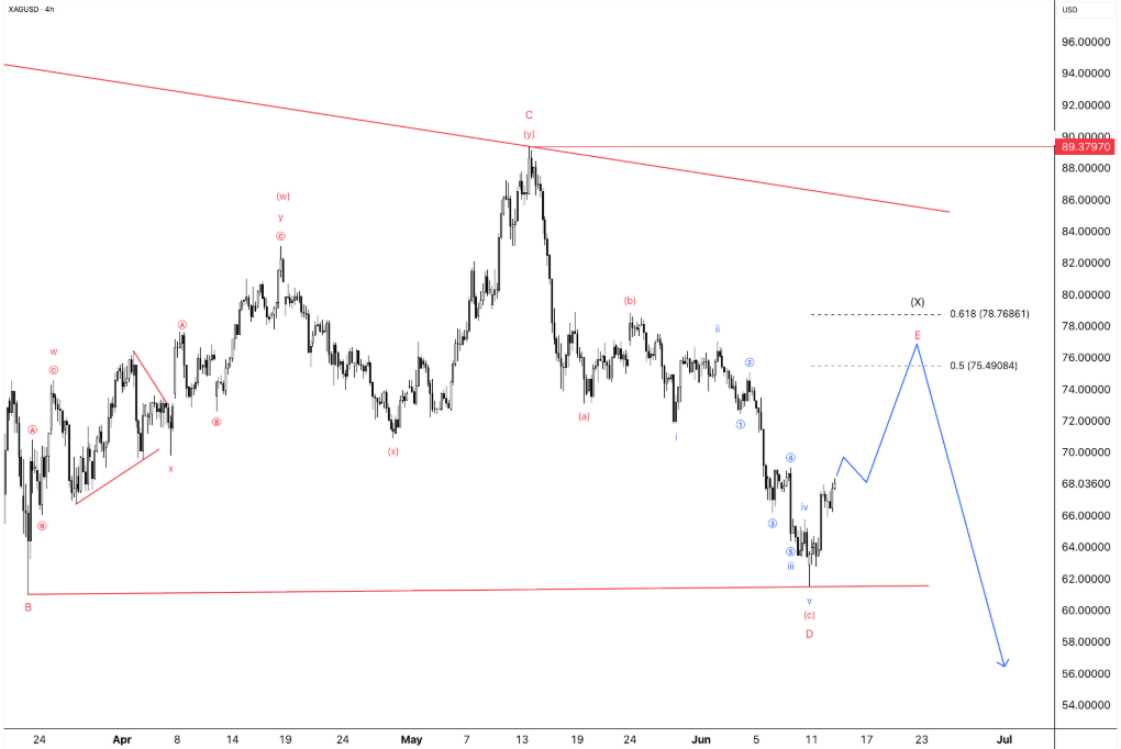 Wave Wisdom: Mastering the Art of Wave Marking in Forex!
