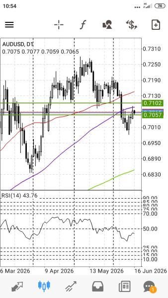 AUD/USD