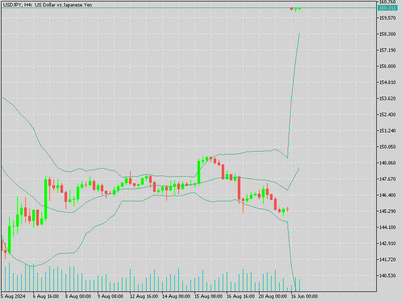 USD/JPY