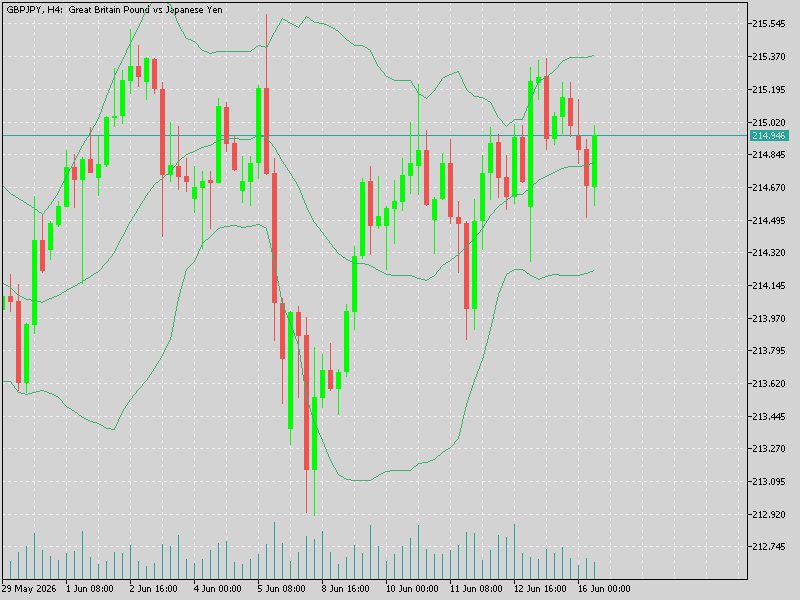 GBP/JPY