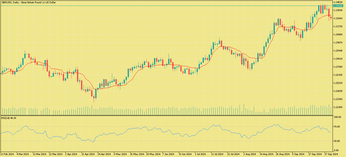 GBP/USD
