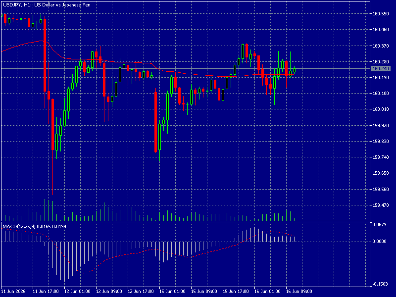 USD/JPY
