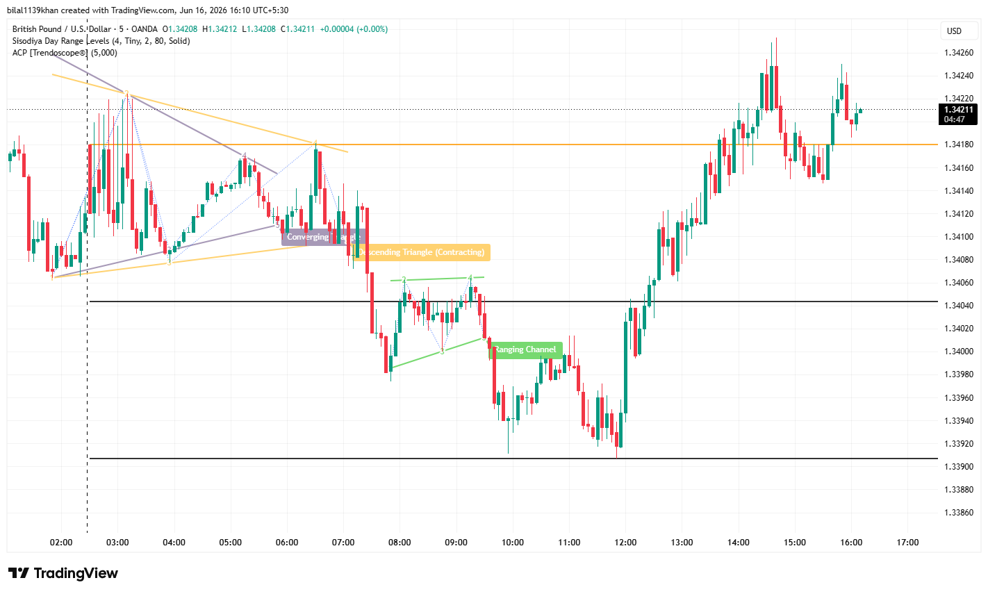 GBP/USD