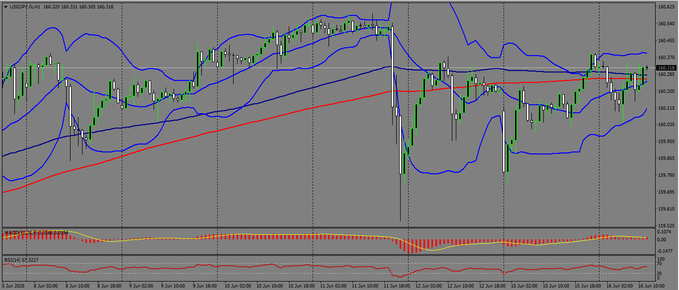 USD/JPY