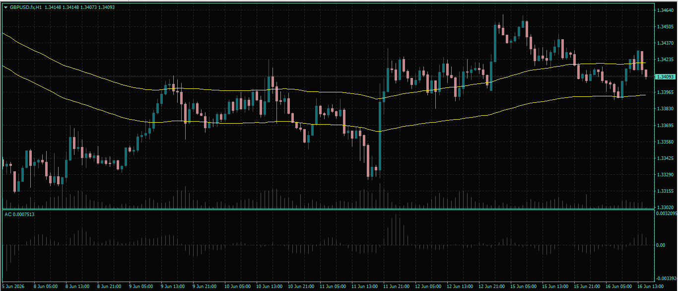 GBP/USD