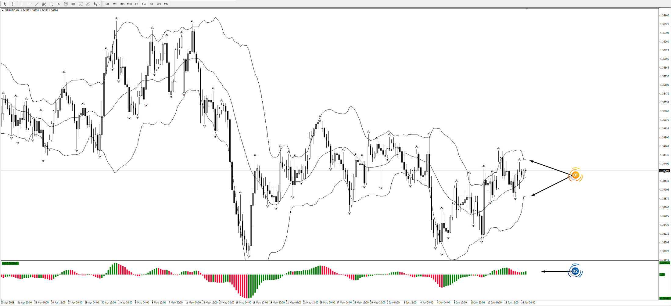 GBP/USD