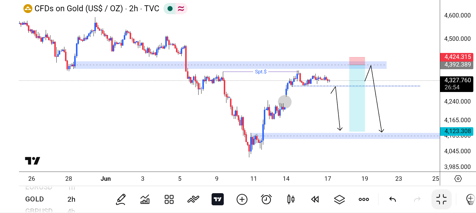 XAU/USD, GOLD