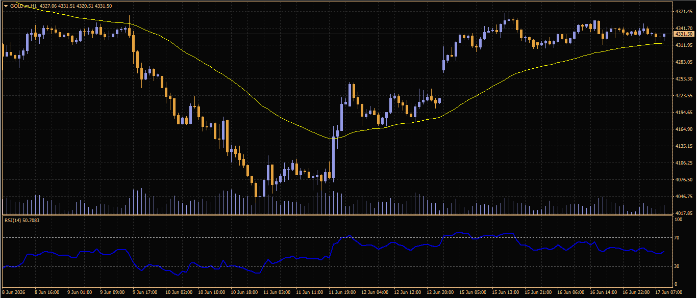 XAU/USD, GOLD