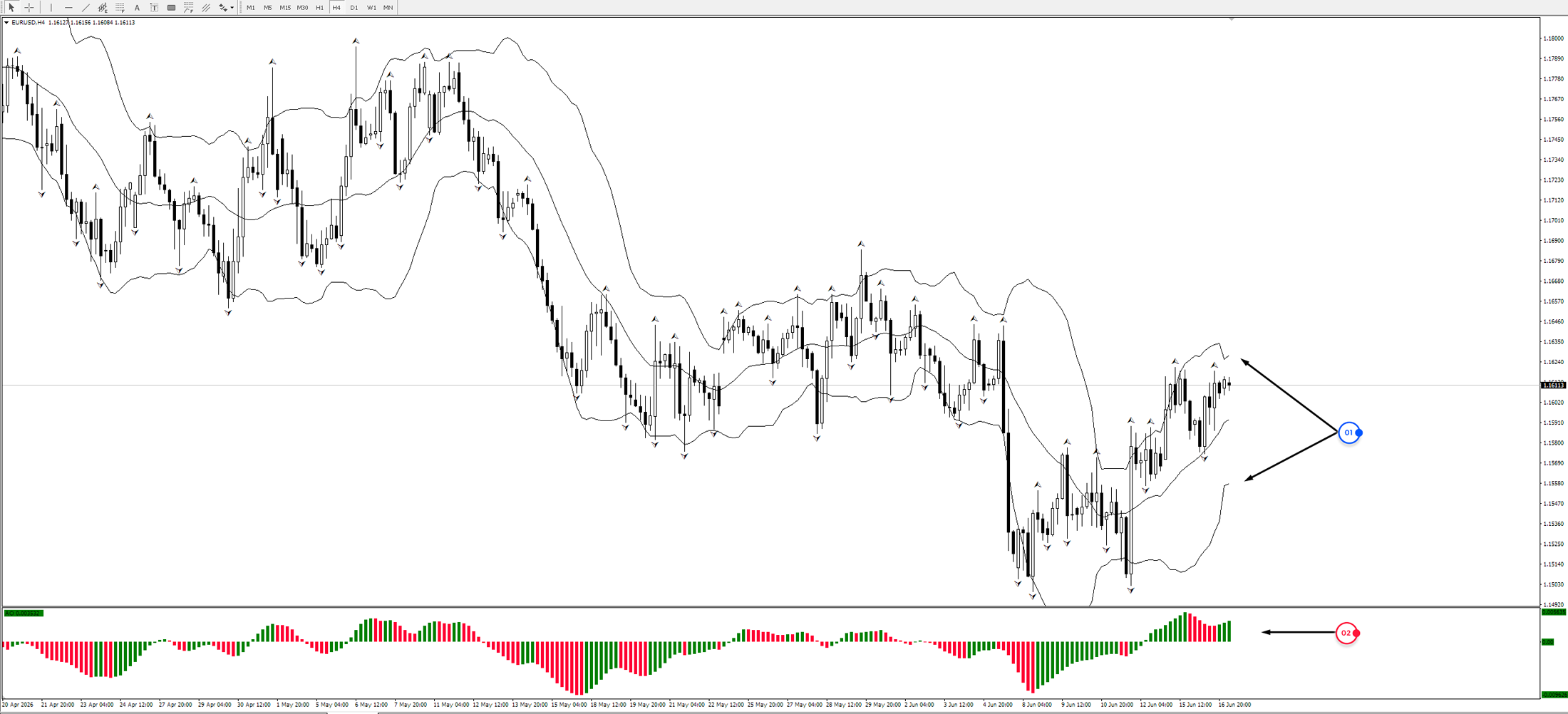 EUR/USD