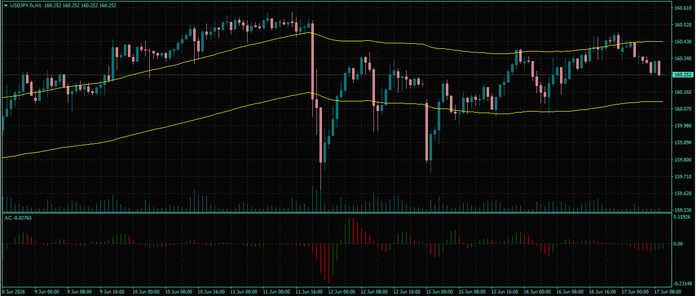 USD/JPY
