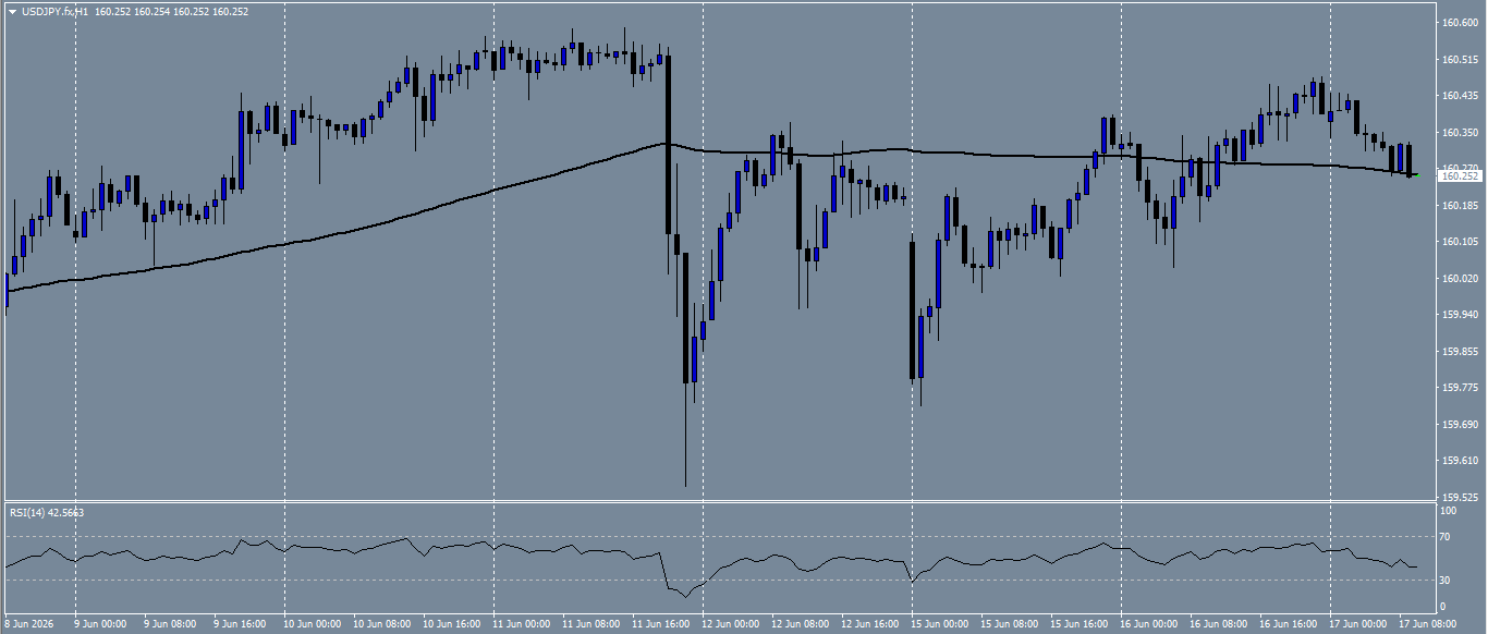 USD/JPY
