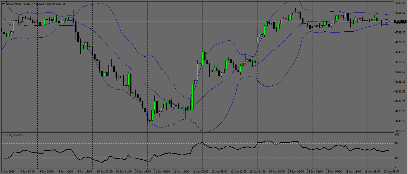 XAU/USD, GOLD