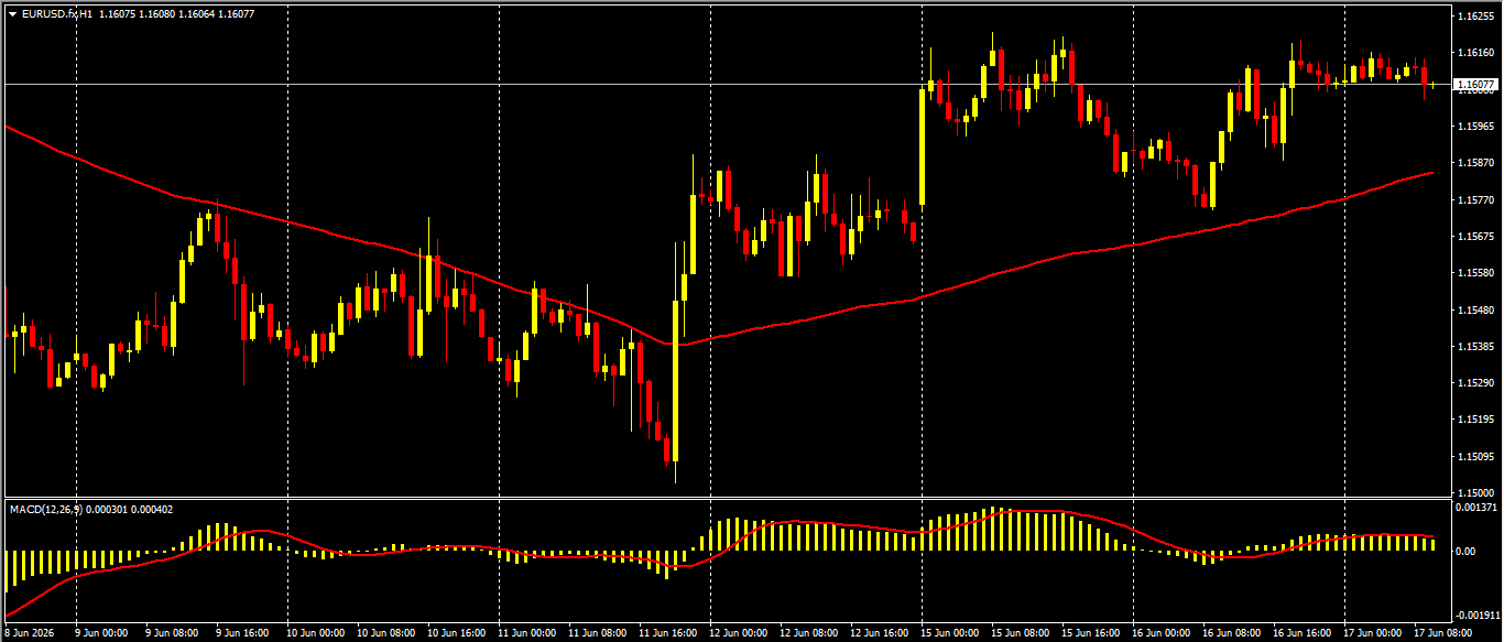 EUR/USD