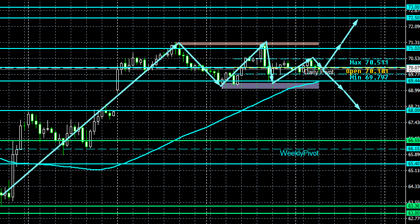 XAG/USD, SILVER